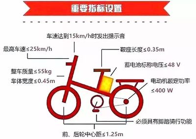 告別綠色南寧 電動自行車號牌時代的終結(jié)與電動摩托車的崛起