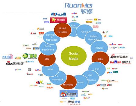 營銷型網(wǎng)站建設(shè)是指根據(jù)企業(yè)的產(chǎn)品或者服務(wù)的市場定位,不單純從美工