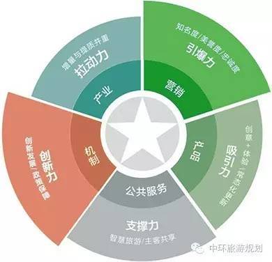 旅游產(chǎn)品營銷策劃書要點(diǎn)