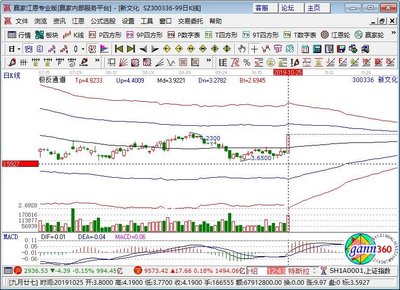 參股萬(wàn)達(dá)商業(yè)概念板塊上漲,新文化漲停