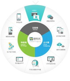 博納互動 山東最專業(yè)的ui設計公司 山東軟件界面設計